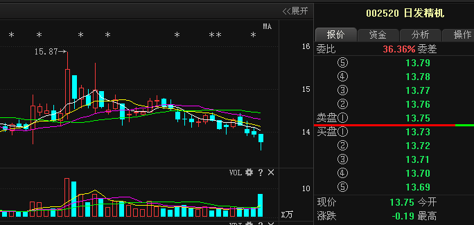 日发精机股票最新消息全面解读与分析