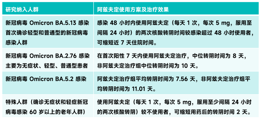 阿兹夫定的研发进展、动态及前景展望