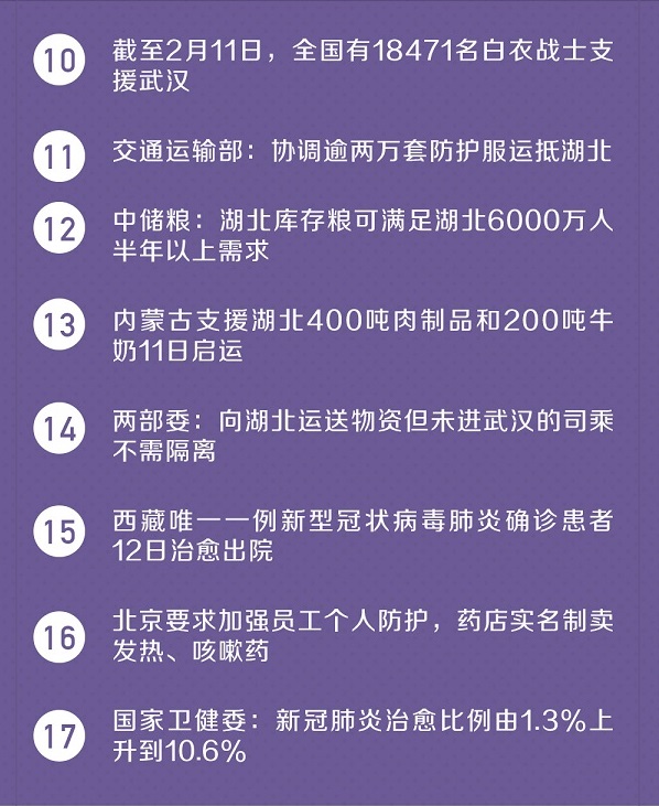 全球共同应对挑战，科学精准防控疫情取得积极进展的最新消息