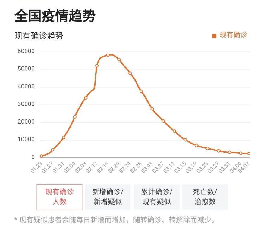 全球疫情最新动态，态势分析与应对策略