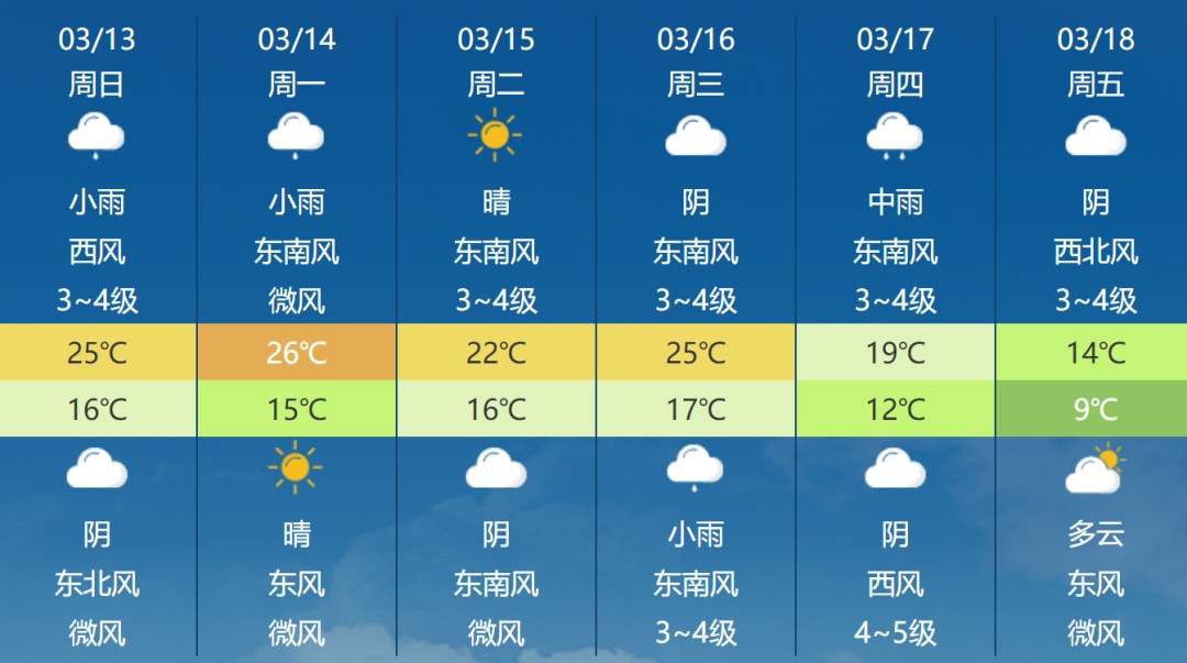 最新天气状况及其对生活与出行的影响