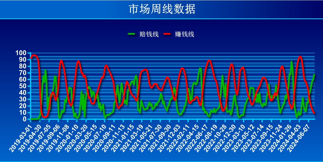 前沿科技纽带，线的革新与应用探索