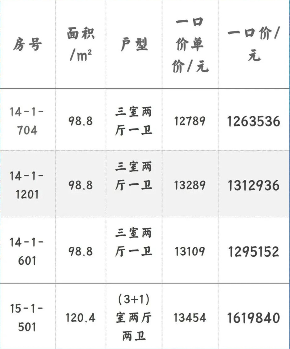 最新房源，发现城市理想家园的奥秘