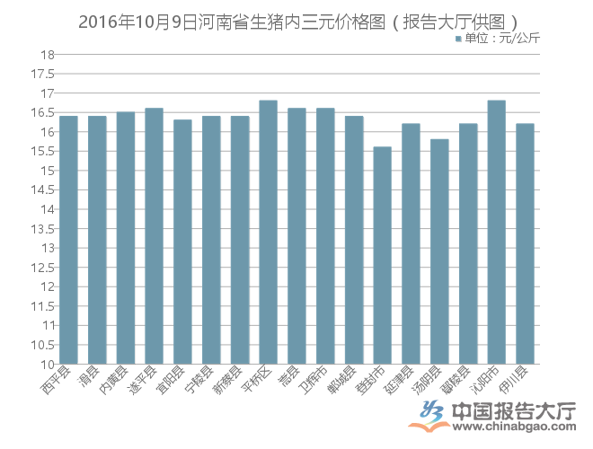 河南生猪价格今日动态更新