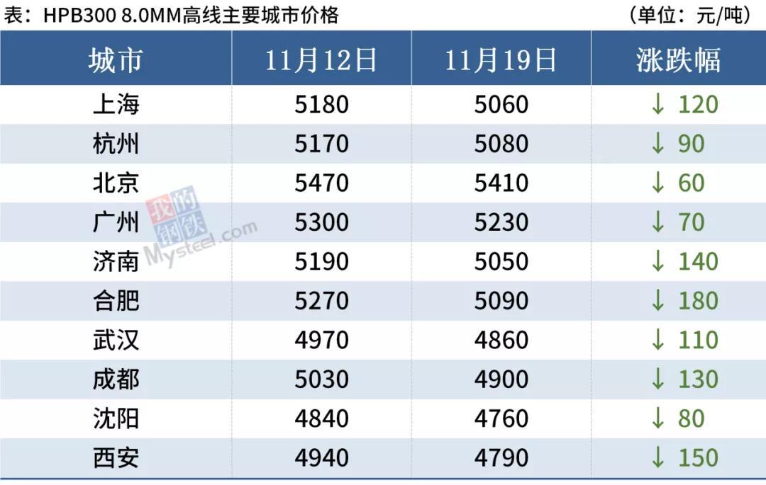 唐山钢坯最新报价及今日市场分析概述