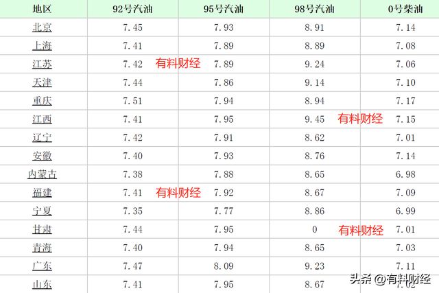 今日国际油价最新动态，分析与展望