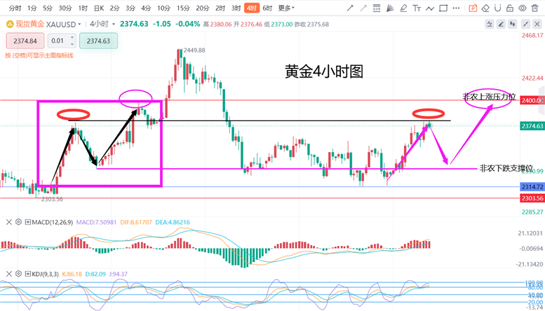 黄金走势预测，今晚市场动向与未来趋势深度解析