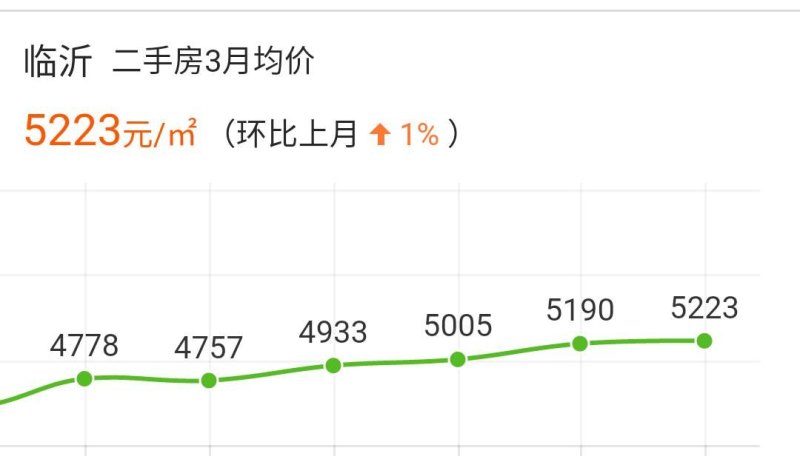 临沂南坊最新房价走势分析