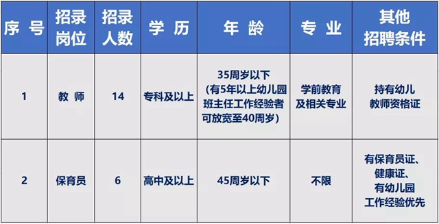 泸县最新招聘信息汇总