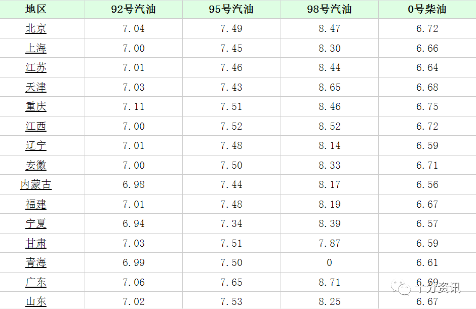 山西92号汽油最新价格动态解析