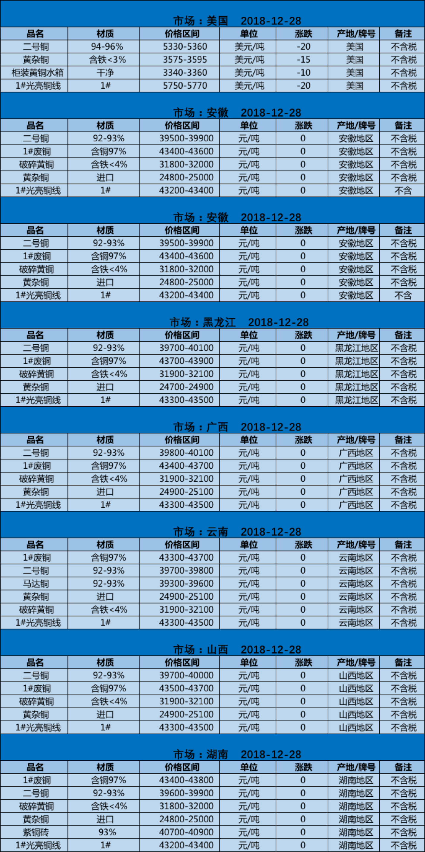 上海废铜价格最新动态分析今日报告