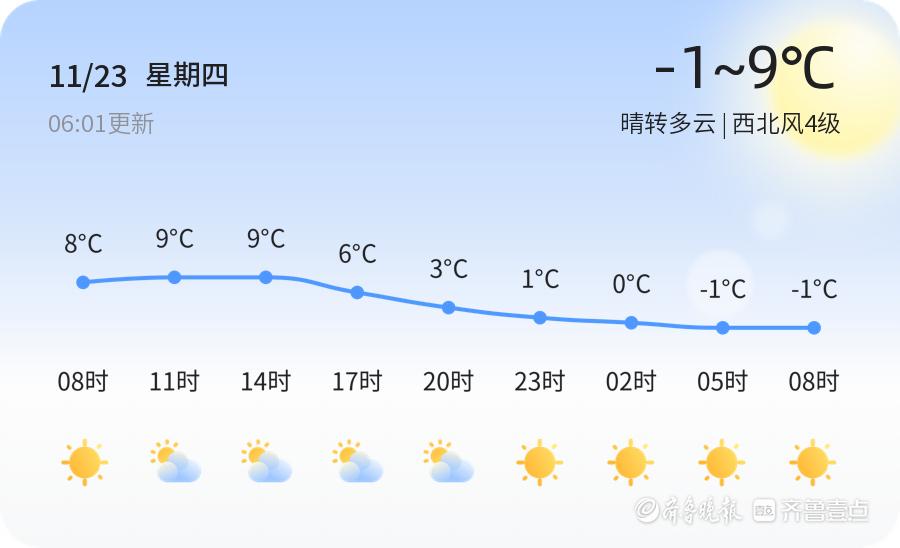 郯城天气预报更新