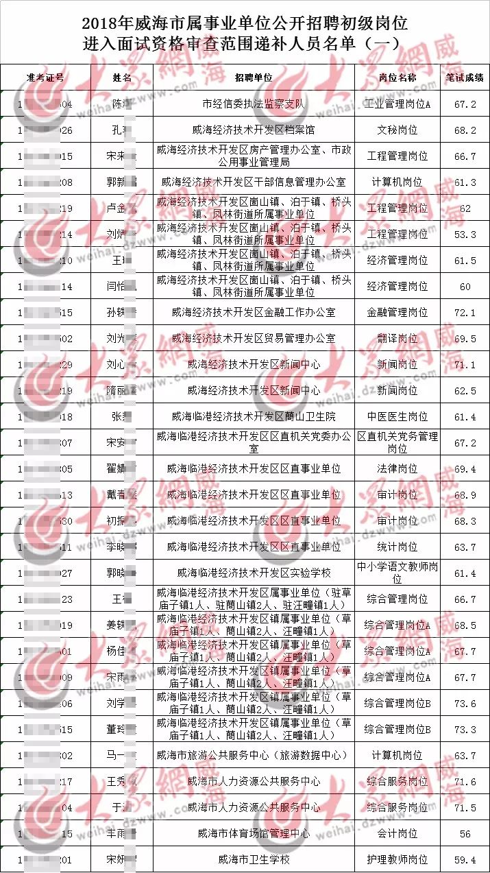 胶南最新招工信息全面概览