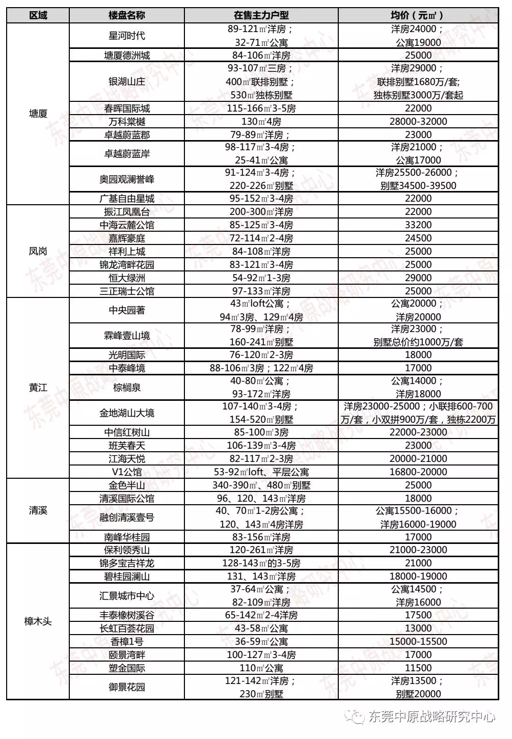 东莞市房价最新报价及市场走势概览与购房指南