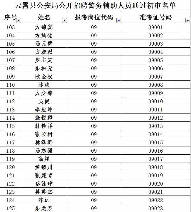 云霄最新招聘动态与求职指南