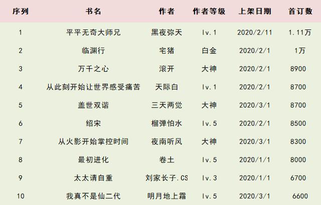 小说官榜最新章节列表曝光