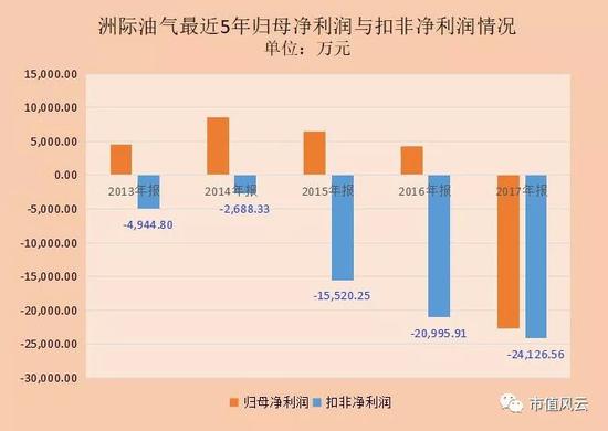 洲际油气股票最新消息综述，全面解读行业趋势与动态