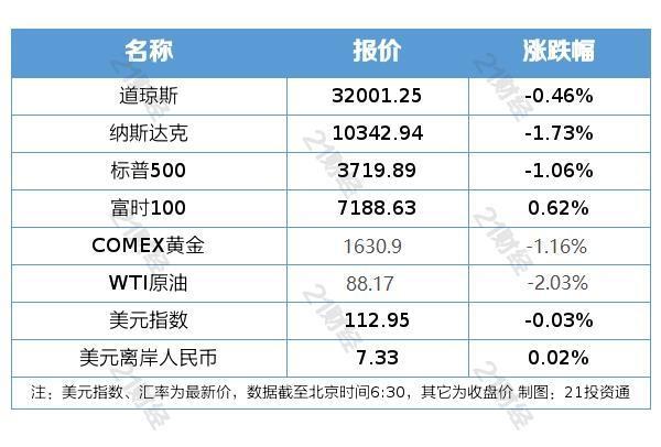 纽约原油期货最新动态，市场波动与全球影响分析