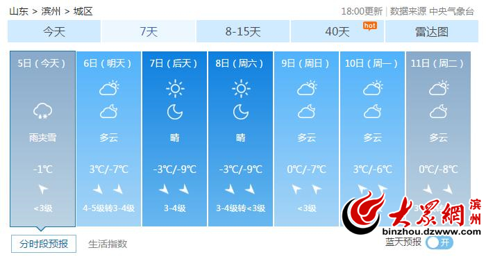 滨州未来一周天气预报概览