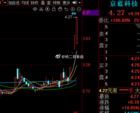 京蓝科技股票最新消息全面解读