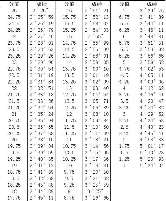 最新体育四项成绩表，展现运动员辉煌与挑战的篇章