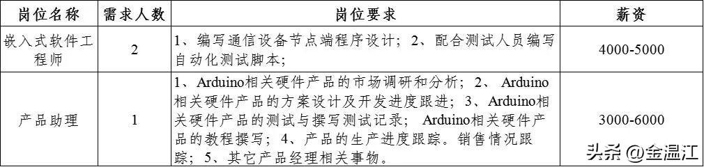 温江最新招聘信息今日发布，职业发展无限可能探索