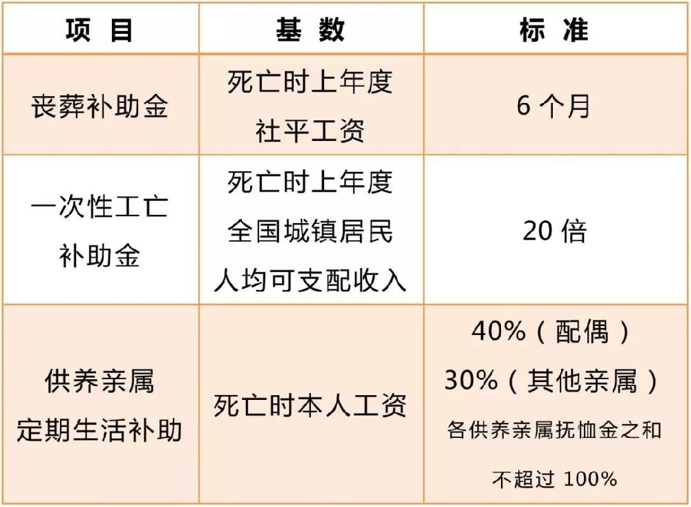 最新丧葬费抚恤金规定及其社会影响分析