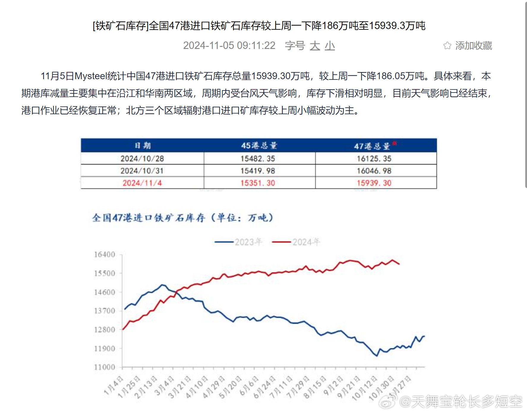 港口铁矿石库存最新概览报告