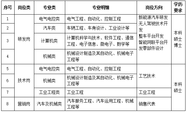 陕汽集团最新招聘简章发布