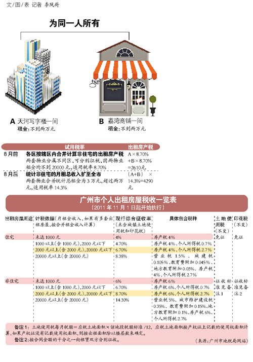 花火绽放