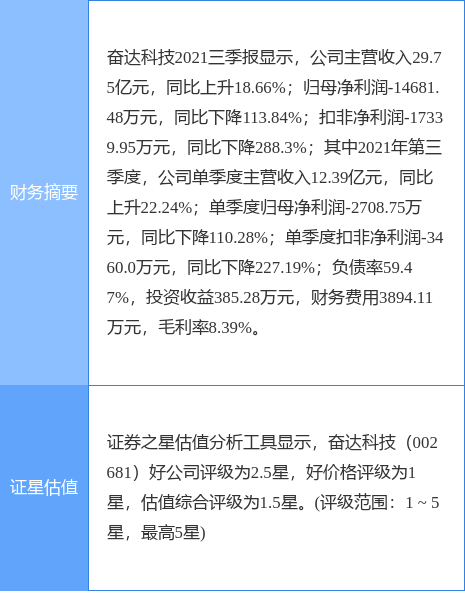 奋达科技引领科技创新，迈向发展新高度公告发布