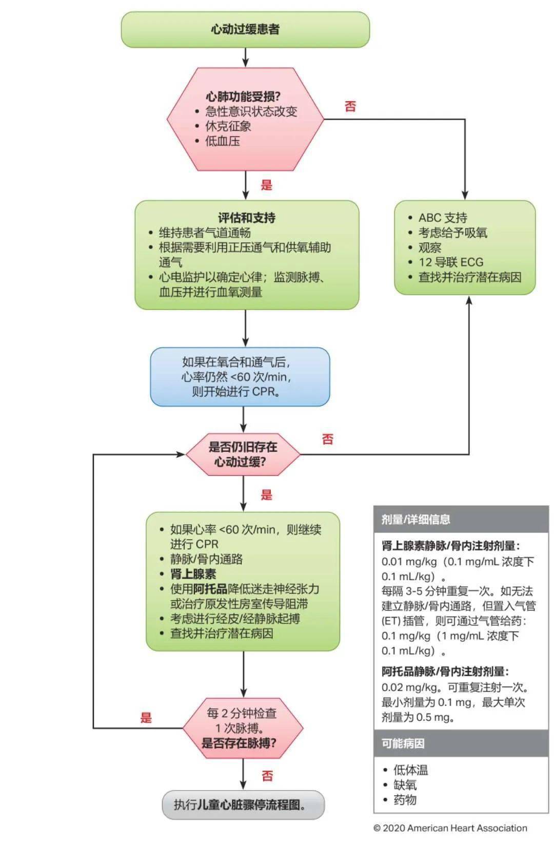 最新吸氧考试流程详解