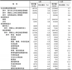 商业服务 第7页