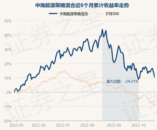 中海能源基金今日最新净值解析