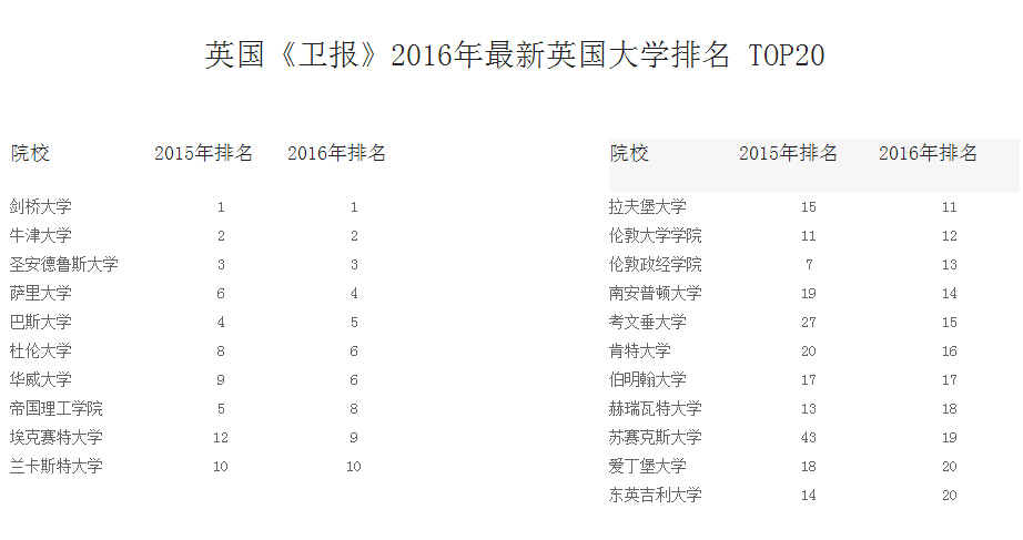 英国大学最新排名深度解析与洞察，2016年排名榜单出炉