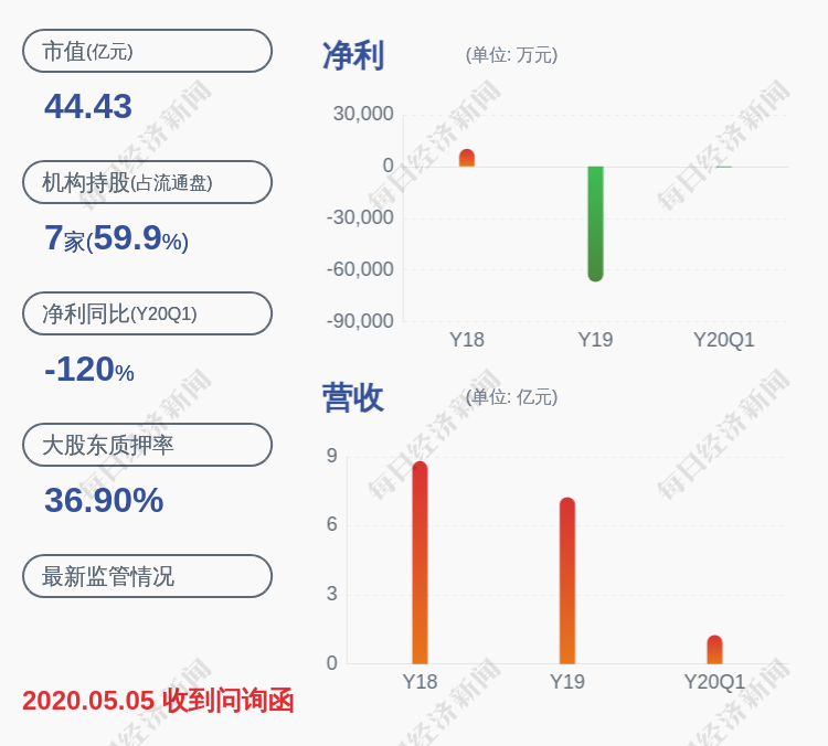 康跃科技重组引领未来，重塑行业格局